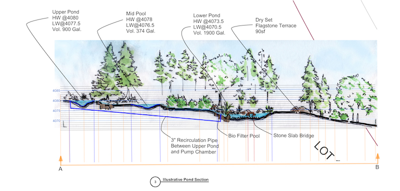 Stream and pond landscape design 