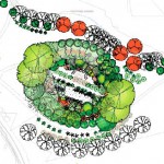 food forest design bc canada